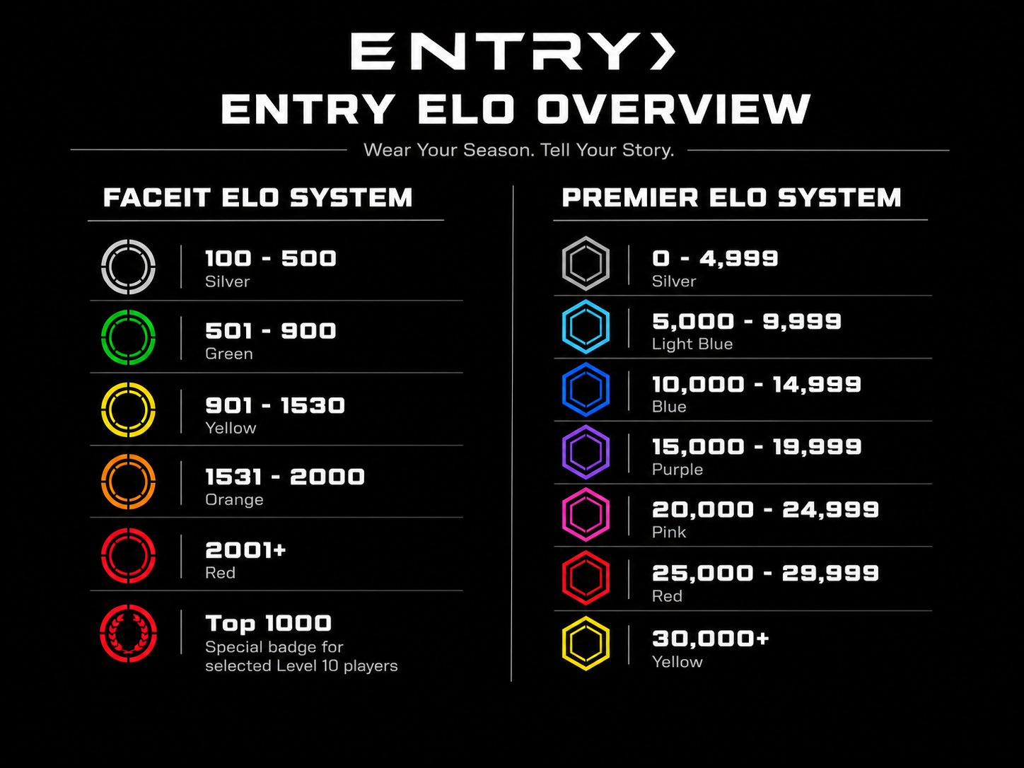 ENTRY ELO Overview